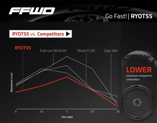 FFWD Ryot55 -Sports Gear Store aTR7MtxYR 4 mEsqmot50QzVg